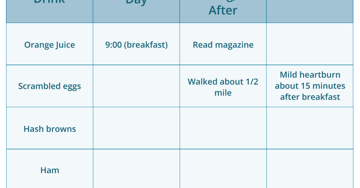 how to track your gerd triggers