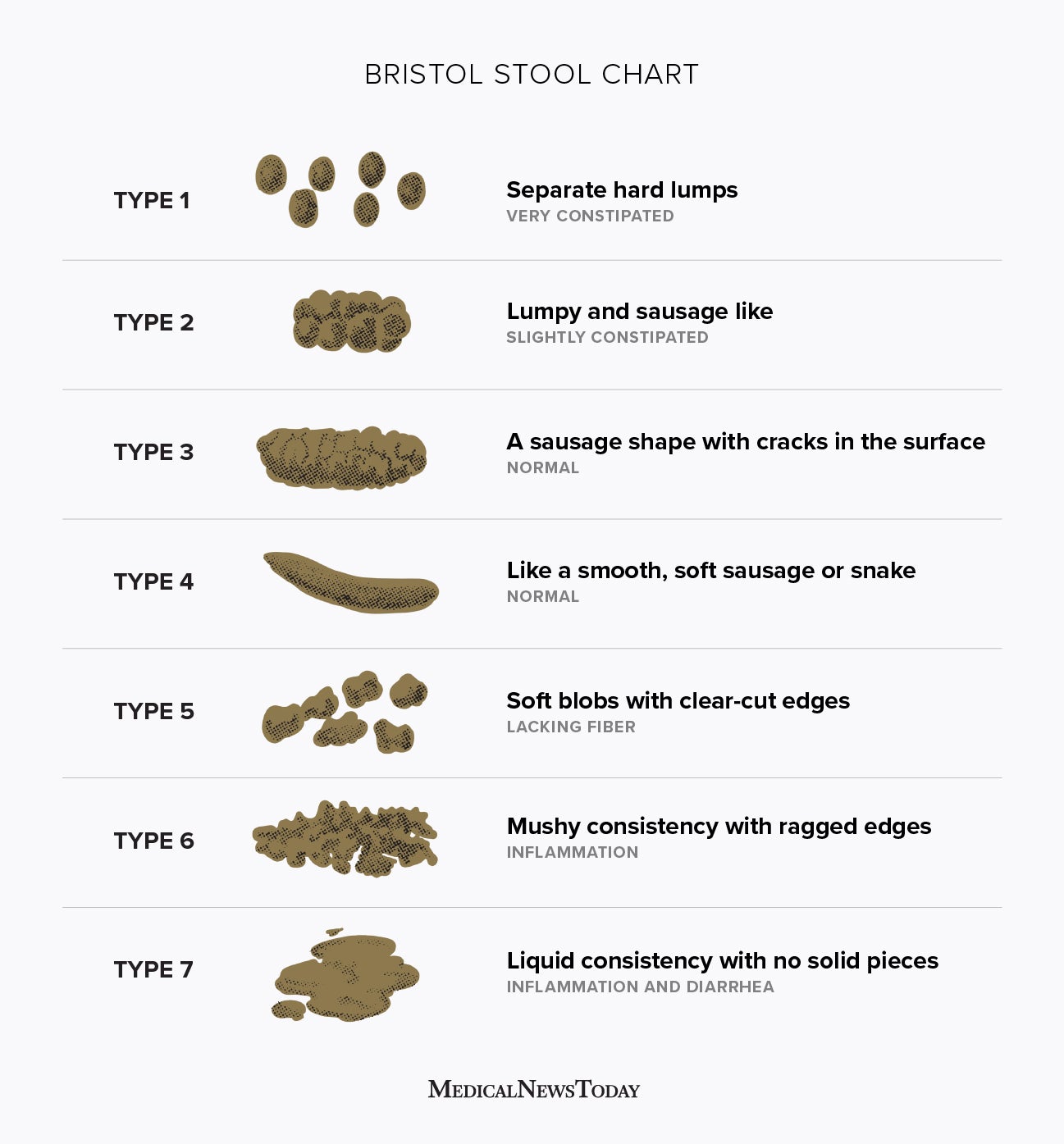 types-of-poop-appearance-color-and-what-is-normal