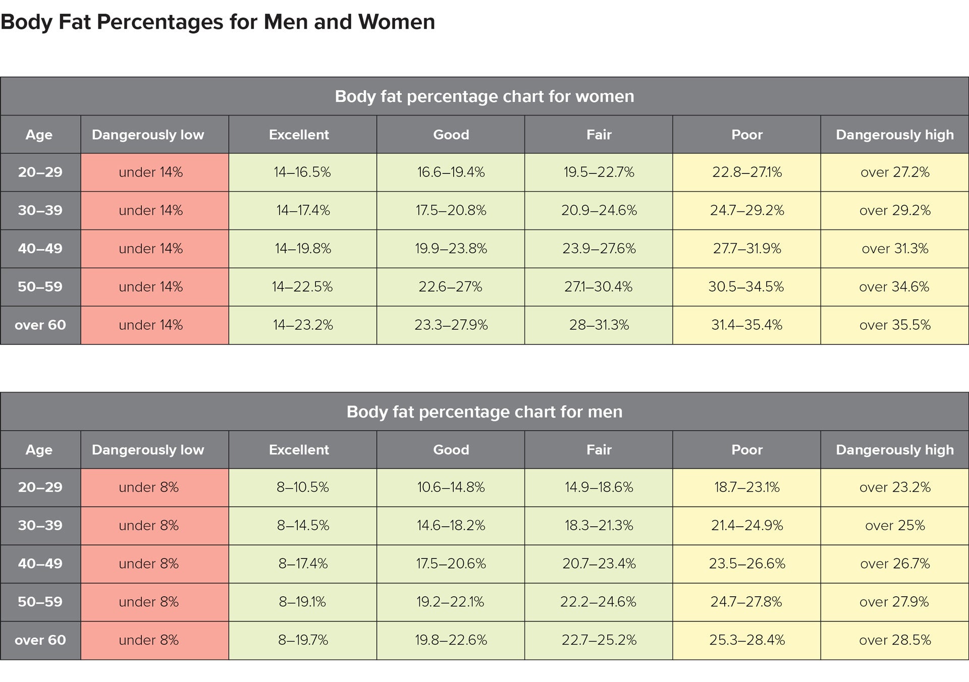 body-fat-percentage-chart-women-men-and-calculations