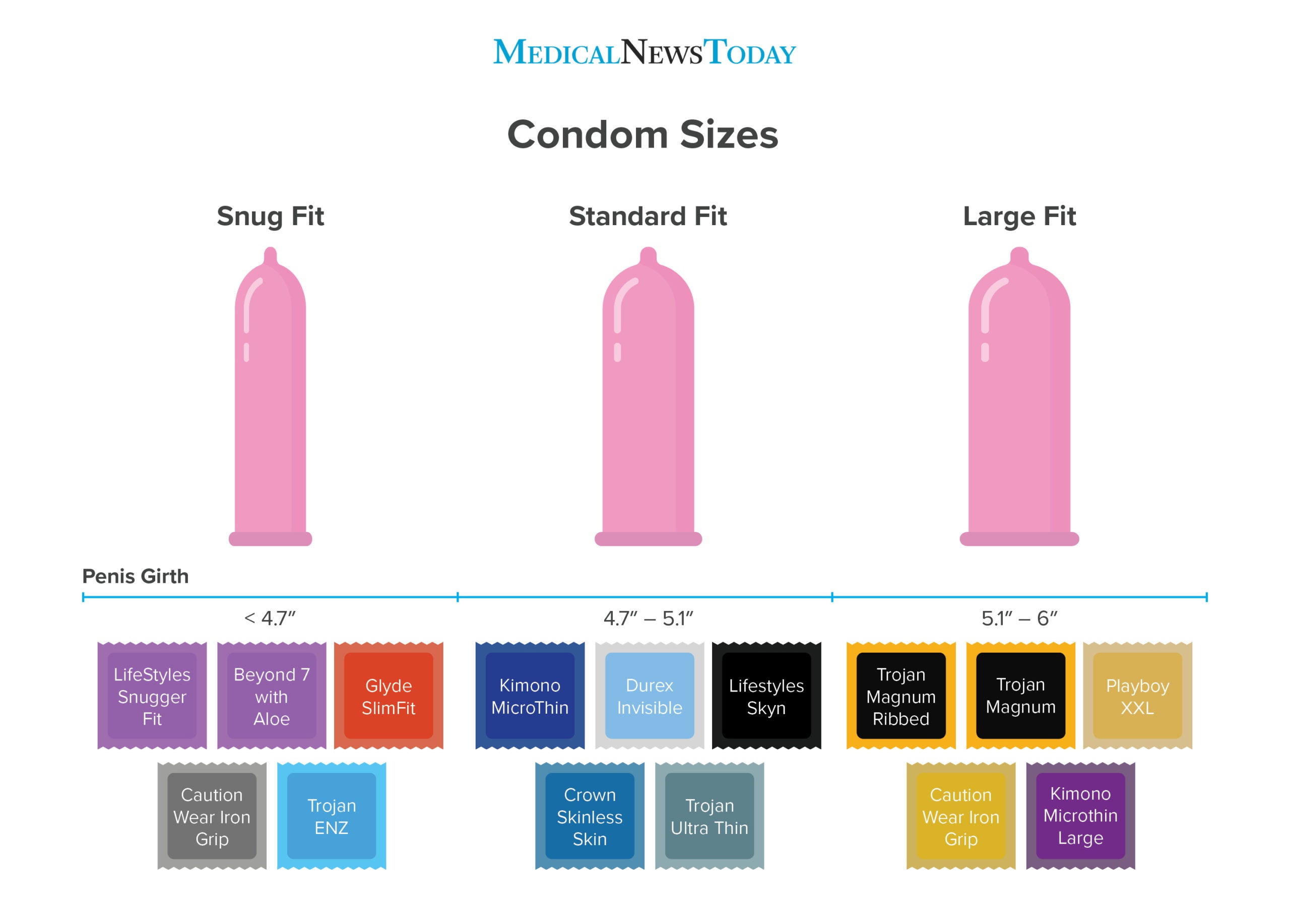 Trojan condom size charts