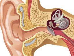 Eustachian Tube Dysfunction Causes Symptoms And Treatment