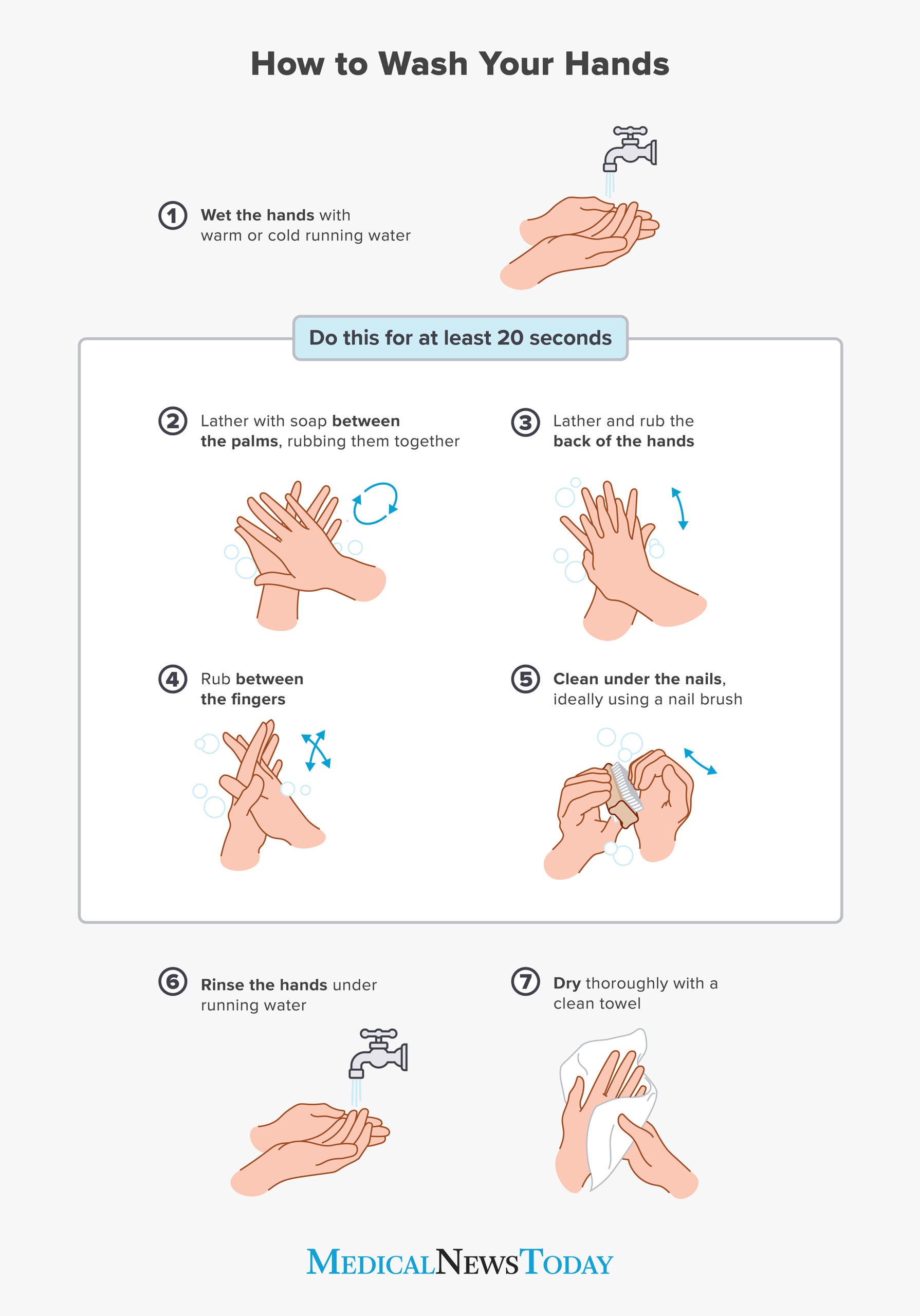 How to Wash Your Hands—Properly > News > Yale Medicine