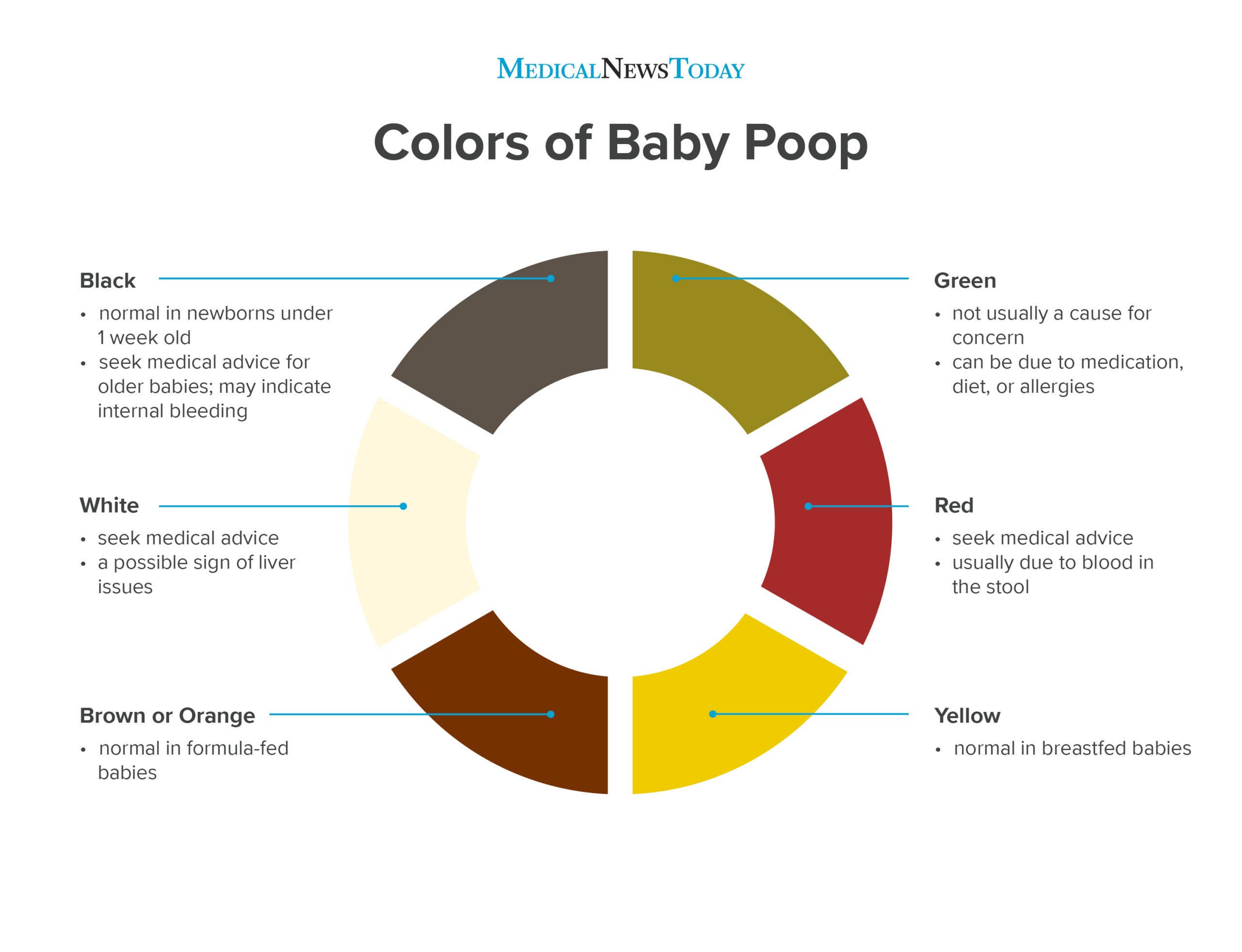 Finding Blood in Your Baby's Diaper: Should You Be Concerned