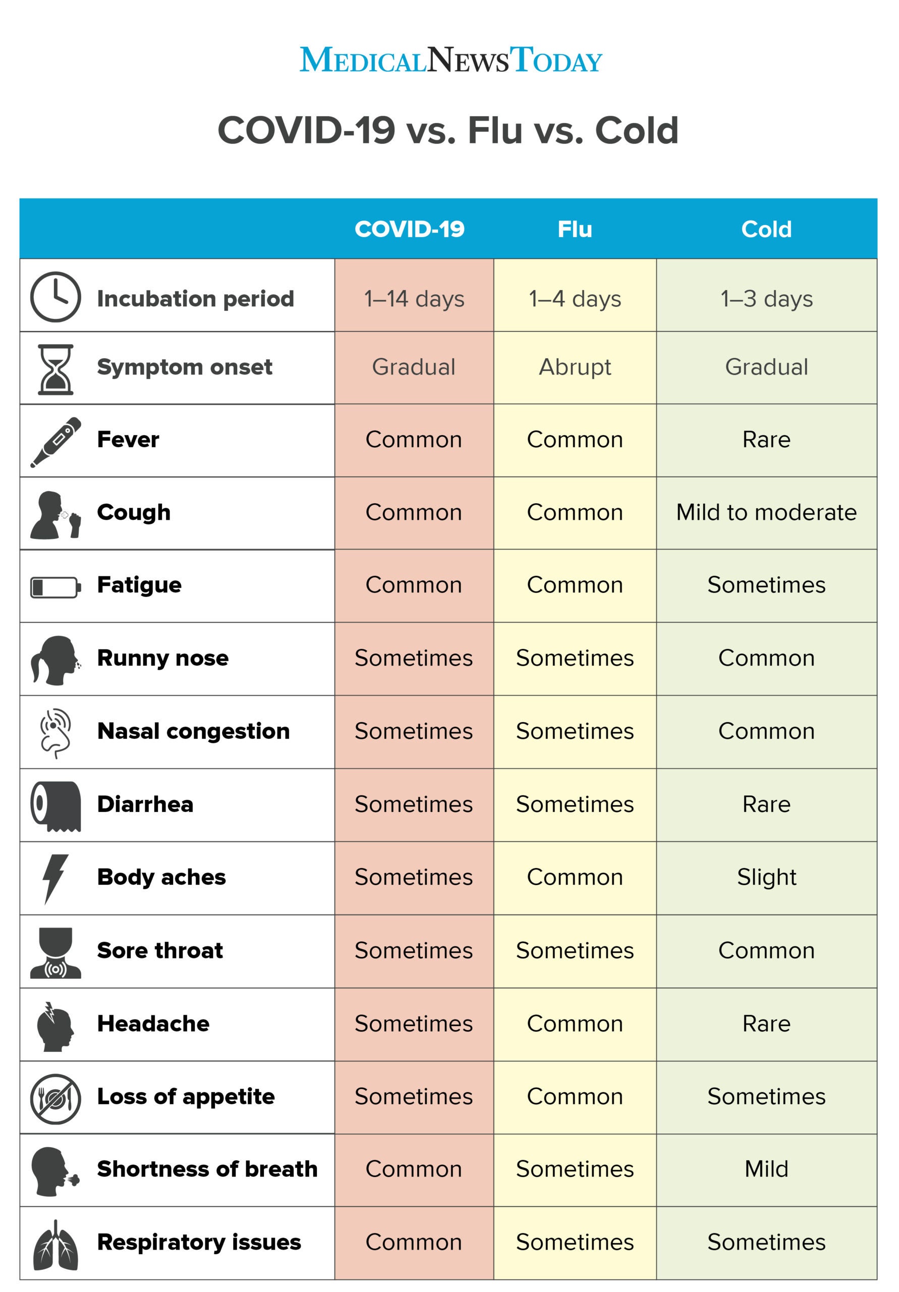 Coronavirus Vs. Flu: How To Tell The Difference