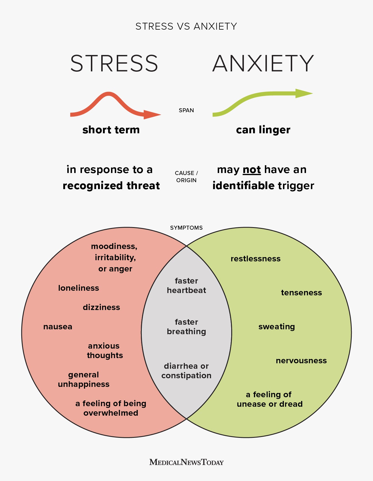 anxiety negative thoughts