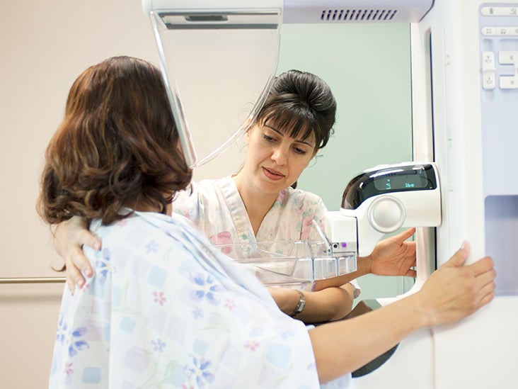 Does Medicare pay for mammograms? Coverage and what to expect