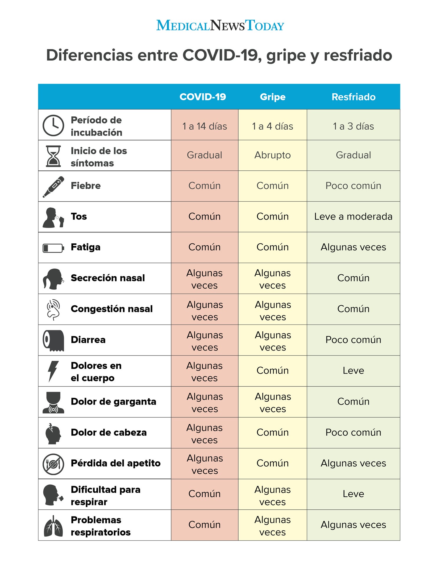 síntomas del virus h1n1