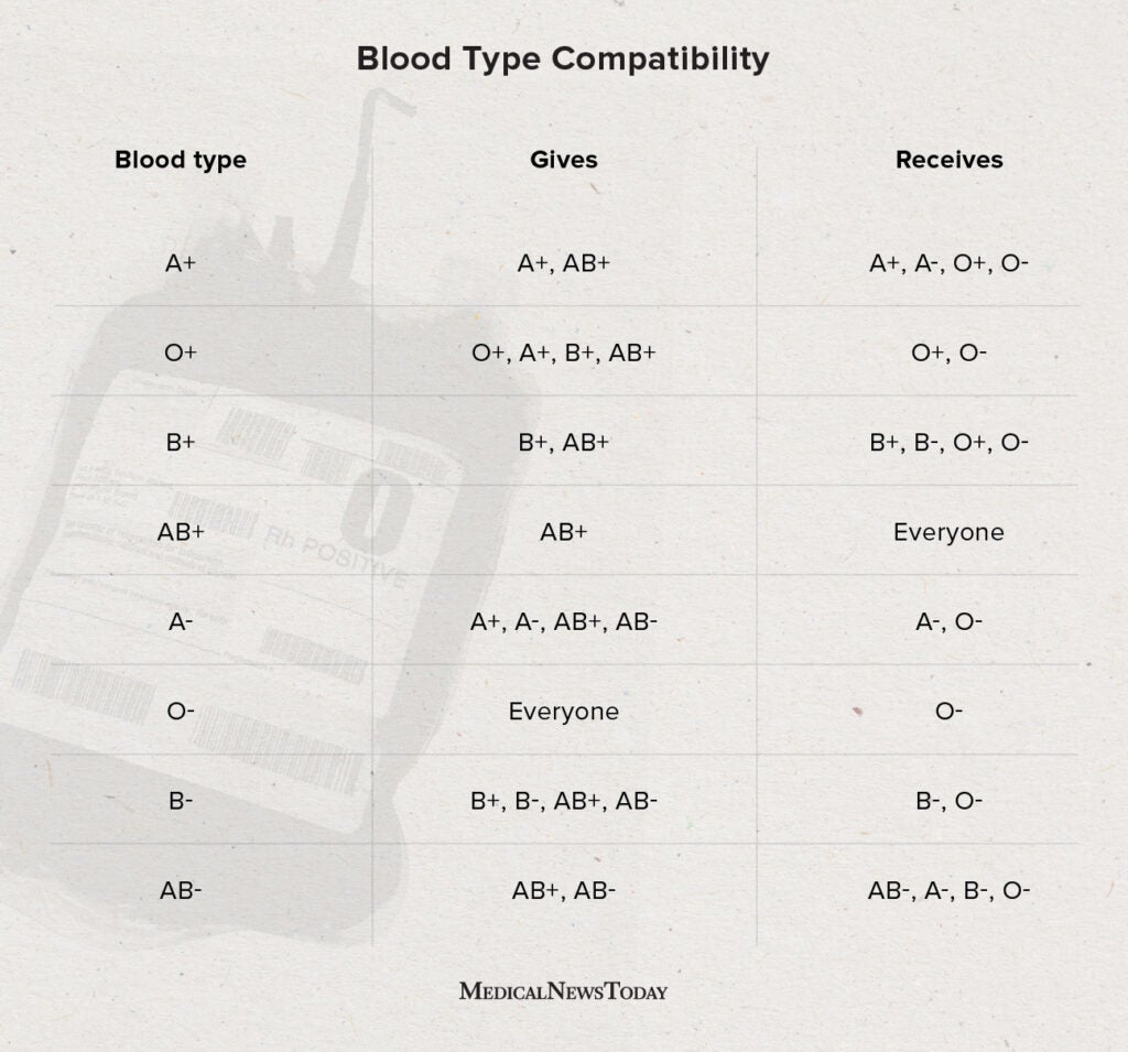 A Negative Blood Type Antigens And Antibodies Videovast