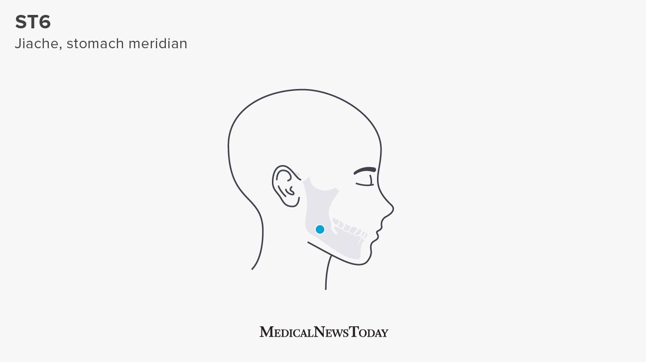The best pressure points for toothache, and how they work