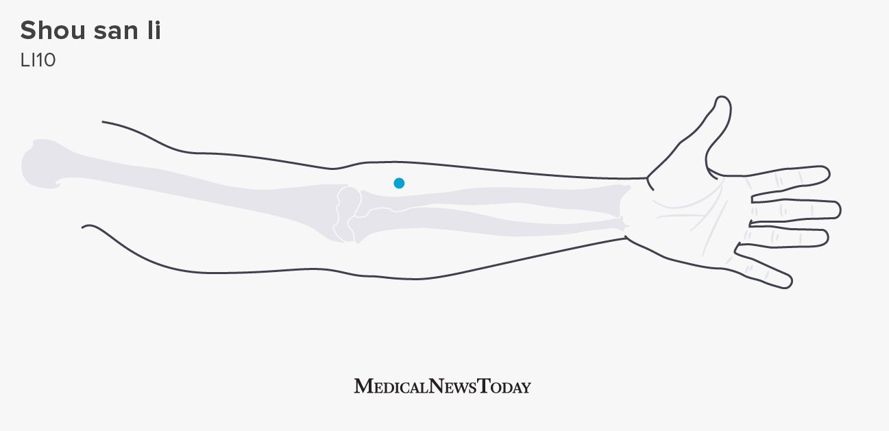 Pictures of 6 pressure points that alleviate anxiety