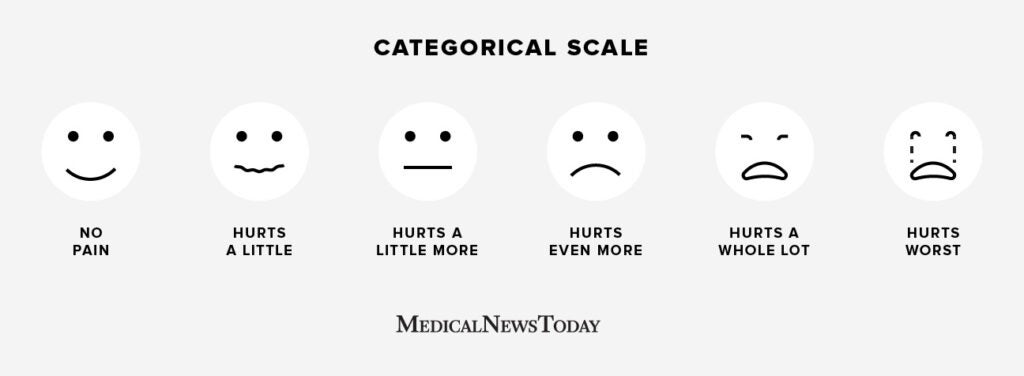 likert pain scale