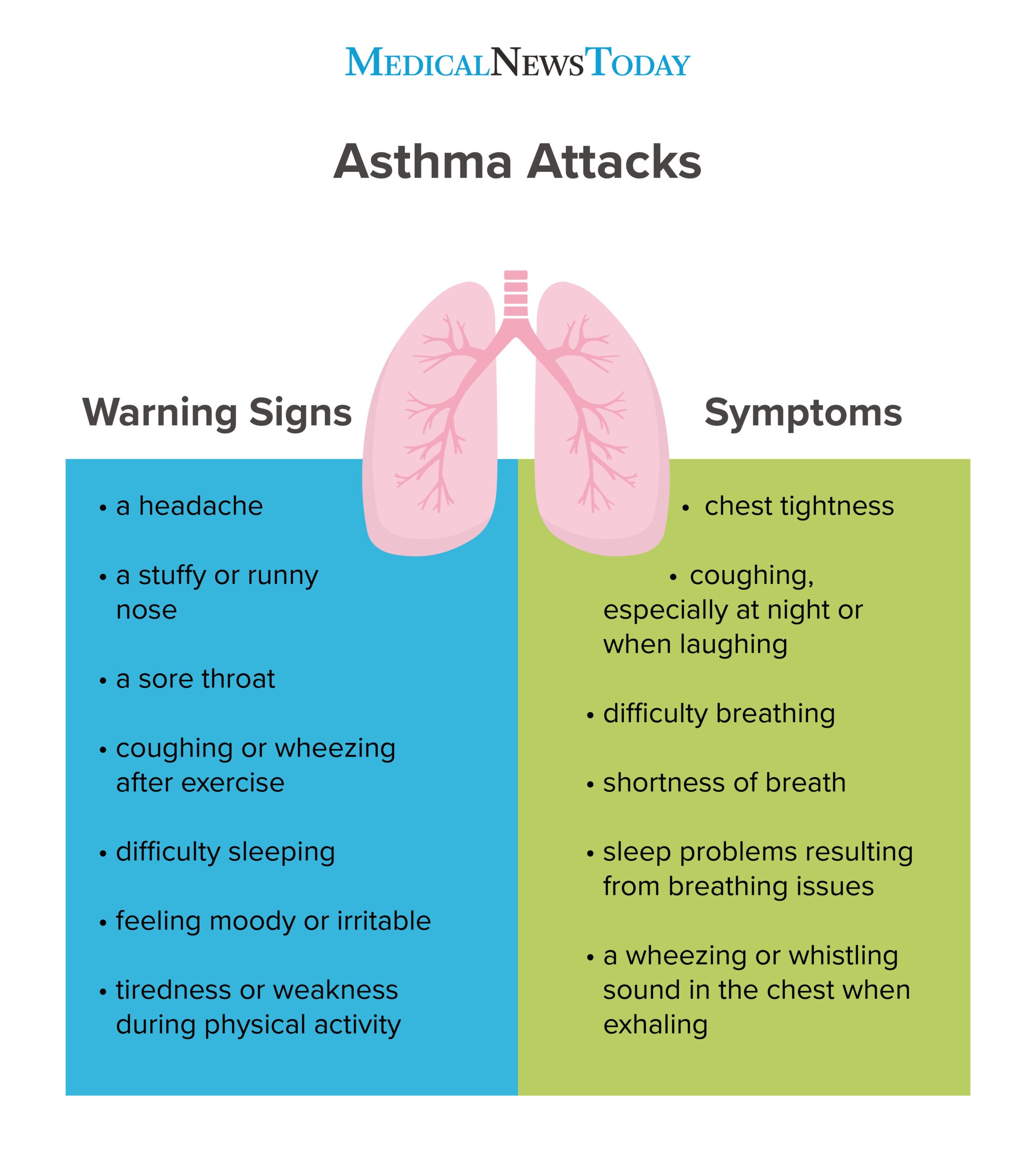 nocturnal asthma medications