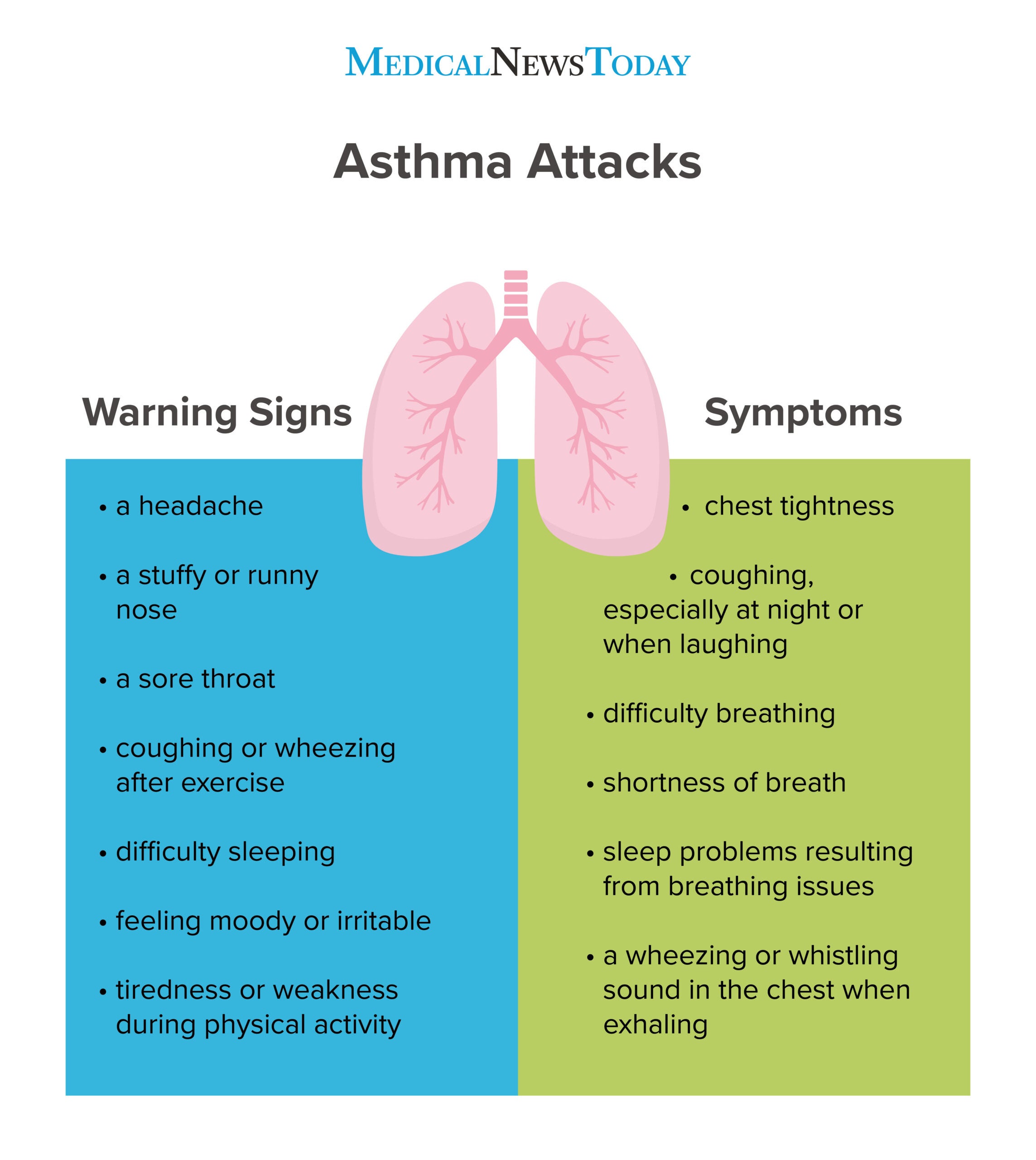 Can Your Chest Hurt After An Asthma Attack at Janice Hosey blog