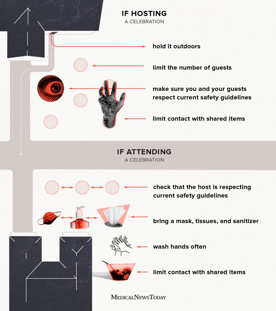 Halloween and COVID19 A safety guide