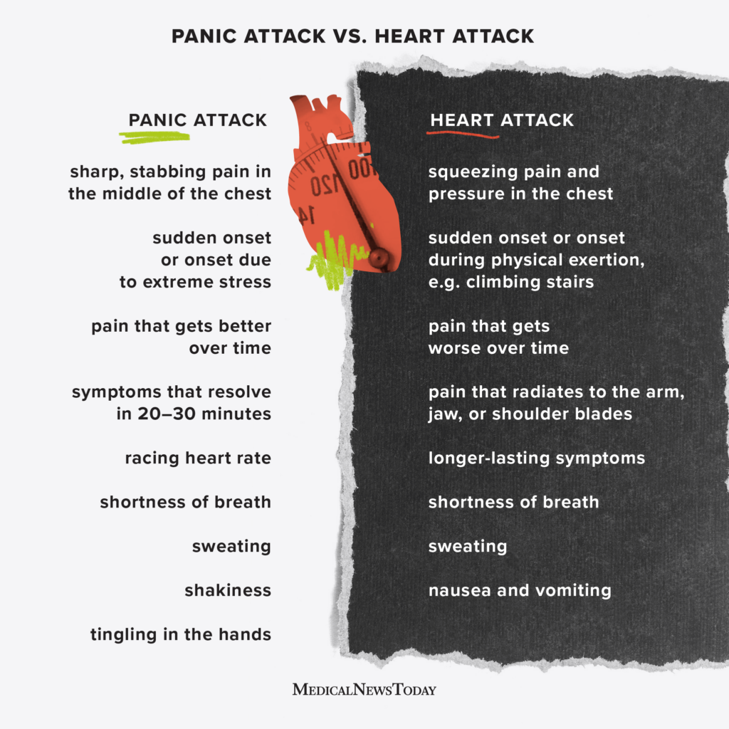 Panic Attacks & Panic Disorder: Causes, Symptoms & Treatment