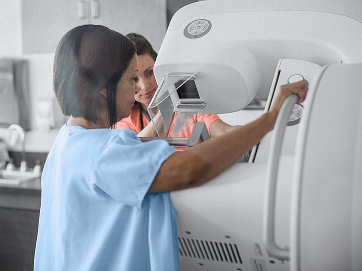 How Long Does A Mammogram Take? Scanning And Results