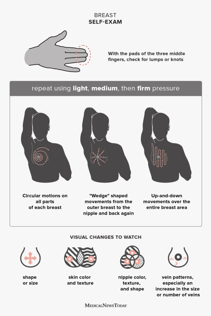 Types Of Lumps