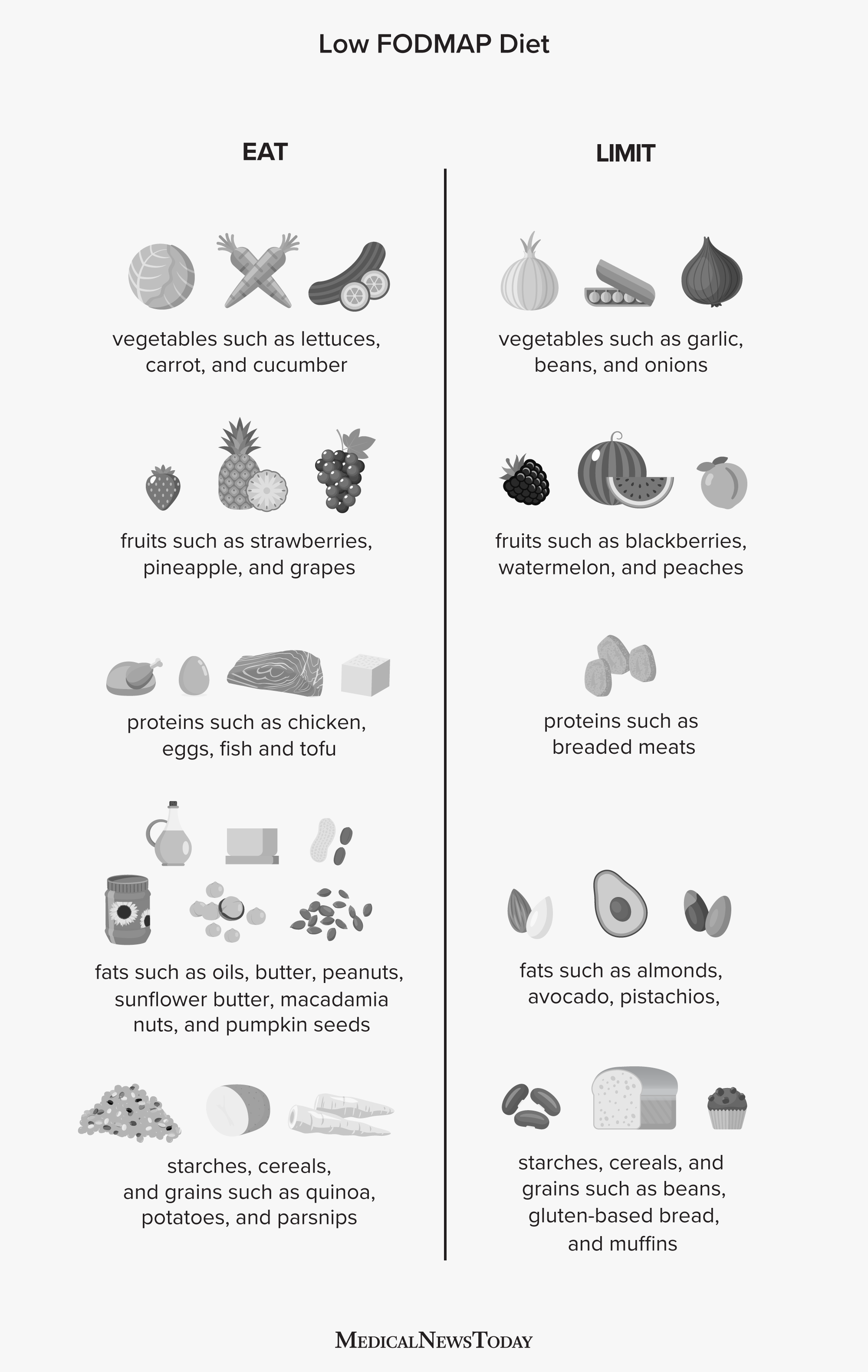 How To Measure By Volume For Low FODMAP Recipes - FODMAP Everyday