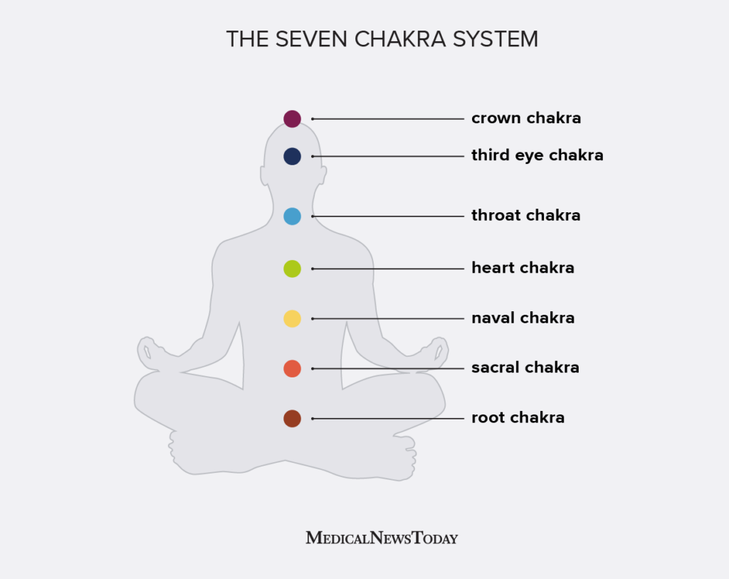 Aligning Chakras