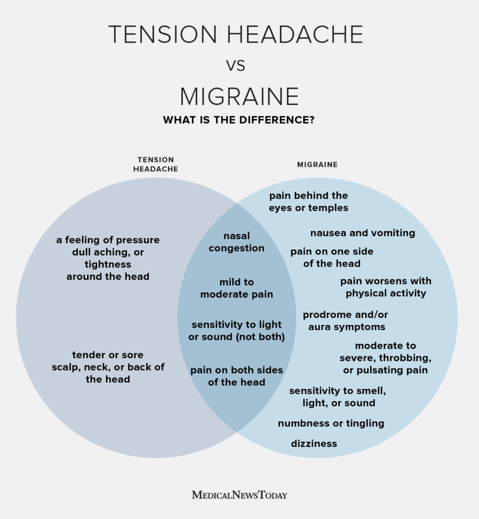 The Differences Between Tension Headaches And Migraines