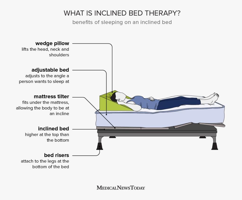 Inclined bed: Benefits, research, and safety