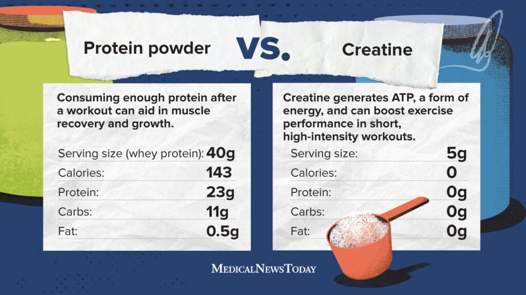 How much protein do 2025 u need after a workout