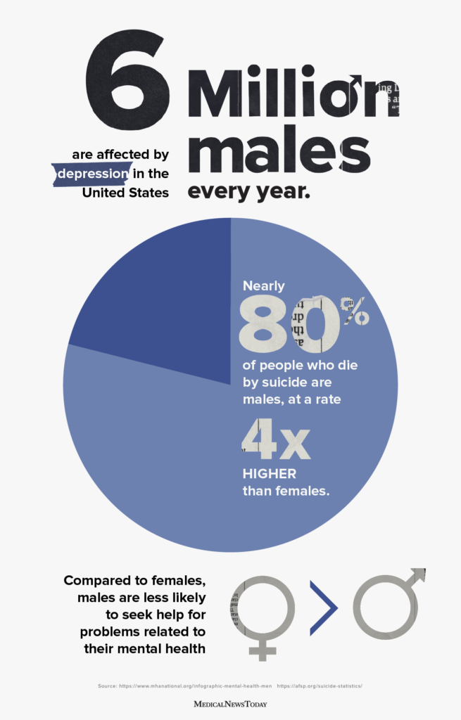Mens Mental Health What Affects It And How To Improve Support 1342