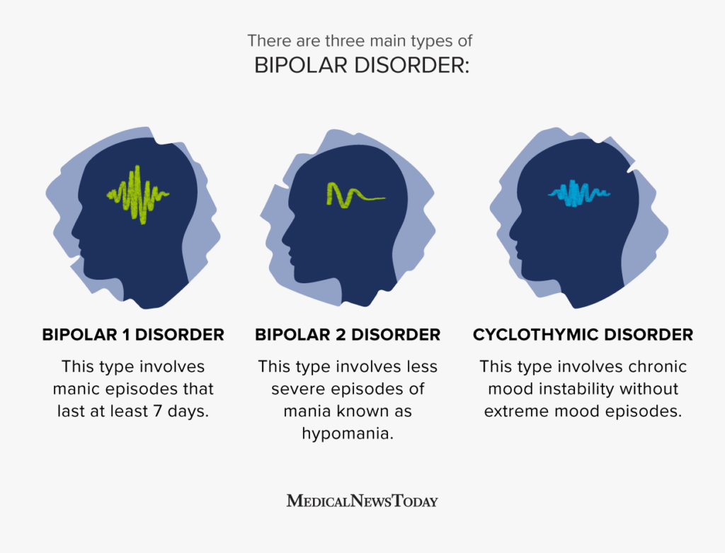 Bipolar disorder Key facts to know