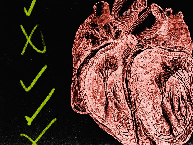 HEART score: What to know