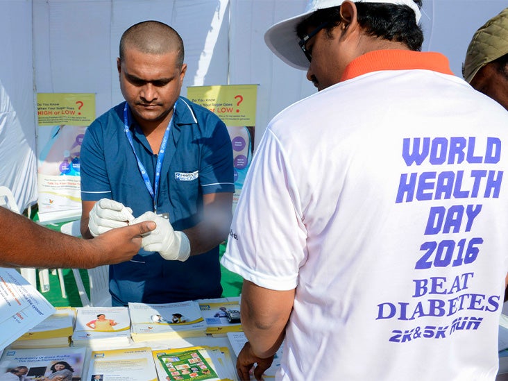 What Is The Rate Of Diabetes By Country 