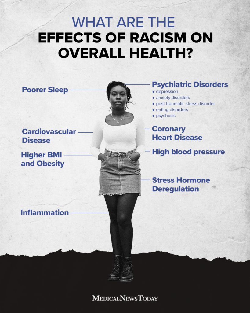 The Effects Of Racism On Health And Mental Health