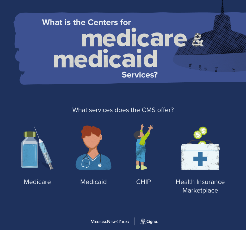 Centers For Medicare And Medicaid Services Explained 3668