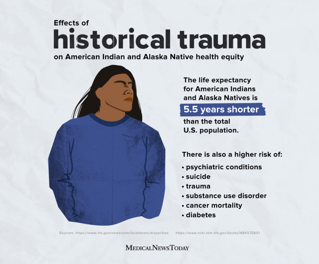 The impact of historical trauma on American Indian health equity