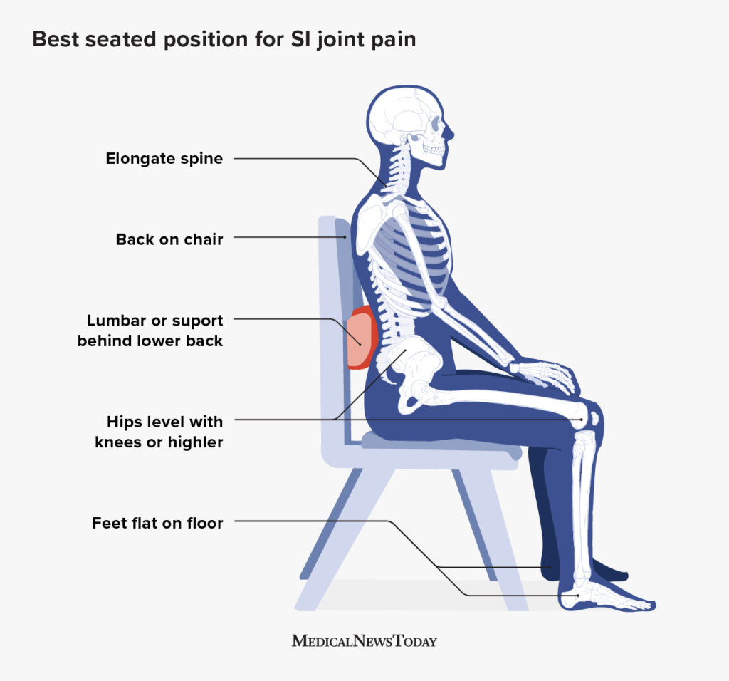 with SI How Posture sit more and joint to pain: