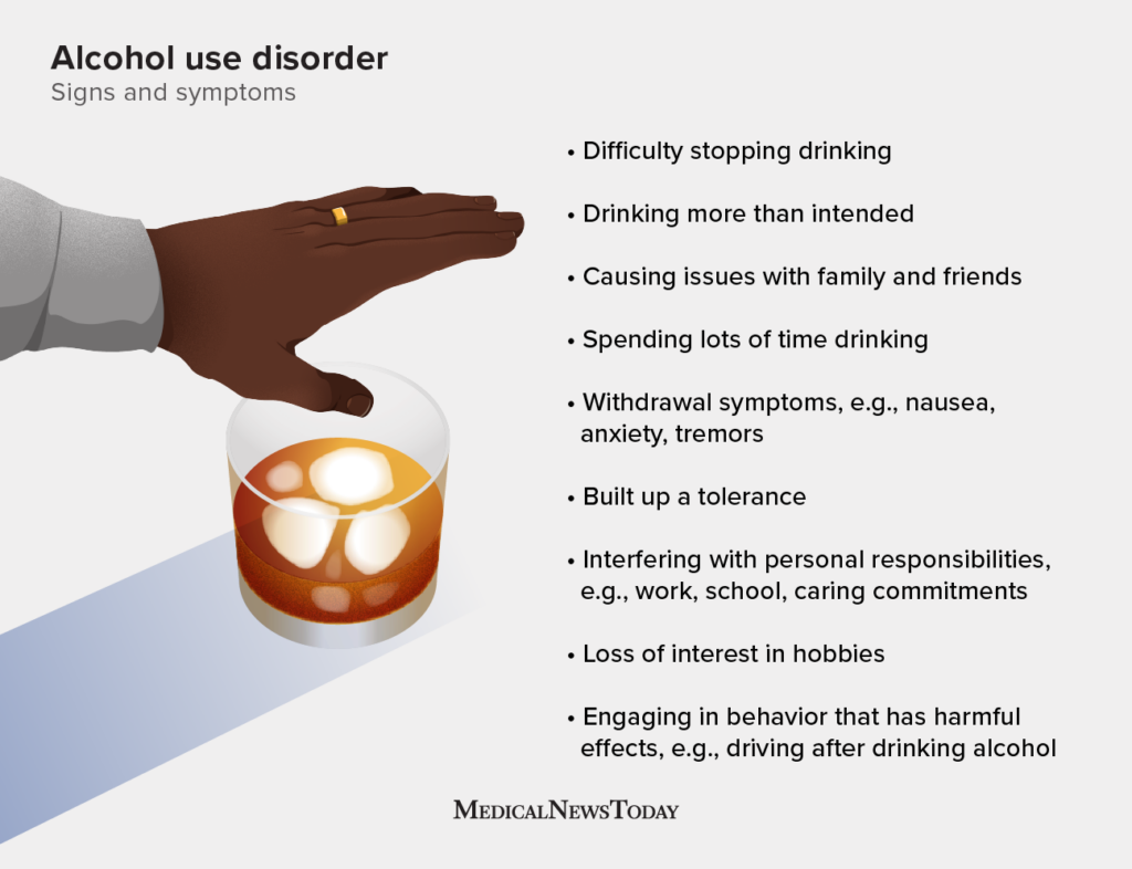 Alcohol Use Disorder: What Are The Signs?