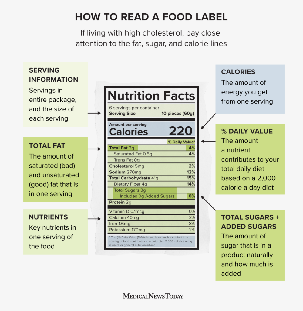 Nutrition Labels On Food Packaging How To Read Them