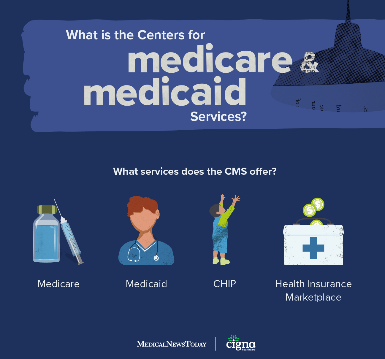 Centers For Medicare & Medicaid Services Explained